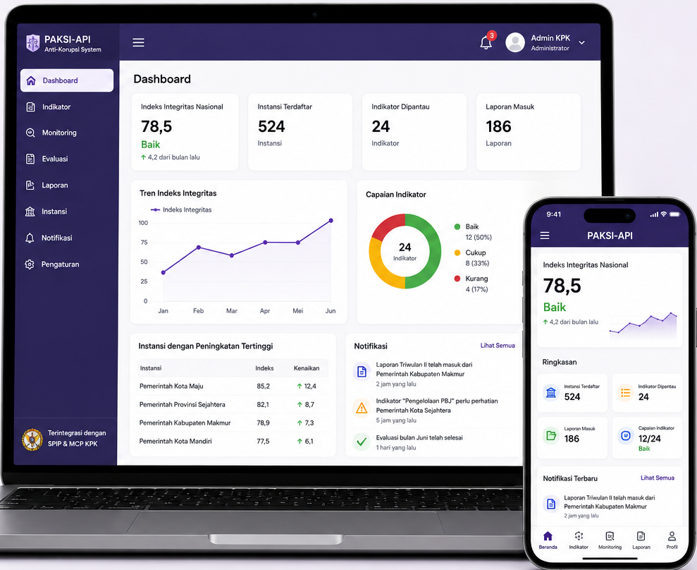 PAKSI-API Anti-Corruption System